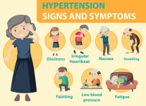 Hypertension-sign-and-symptoms.jpg